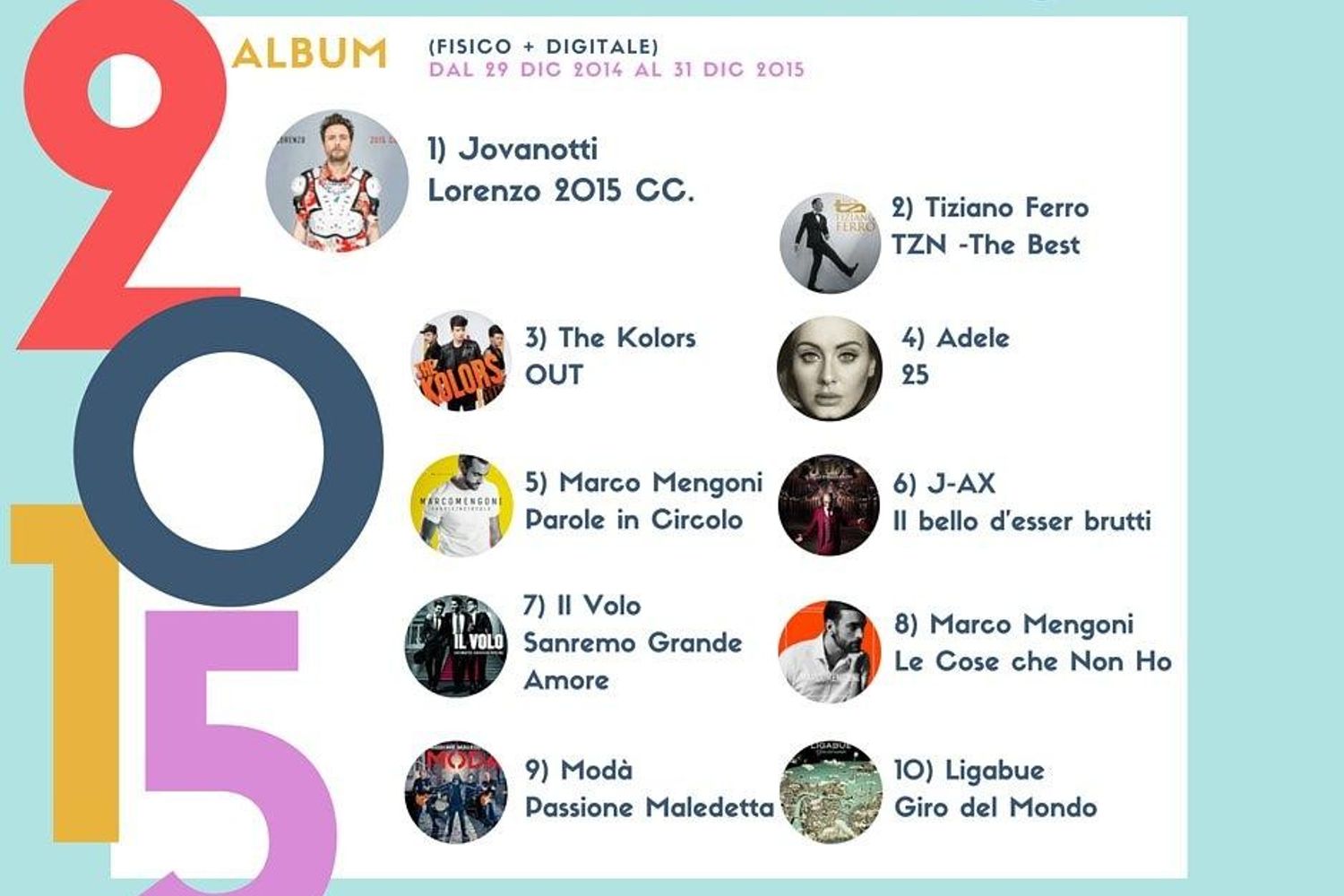 &nbsp;Fimi GfK classifica top ten 2015 - twitter