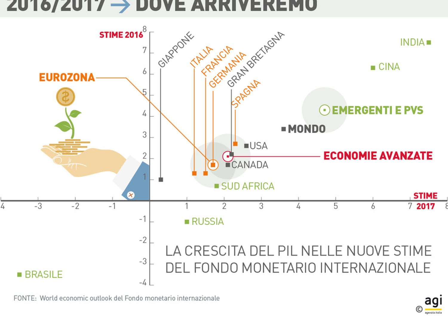 Infografica previsioni Fmi 2017 &nbsp;