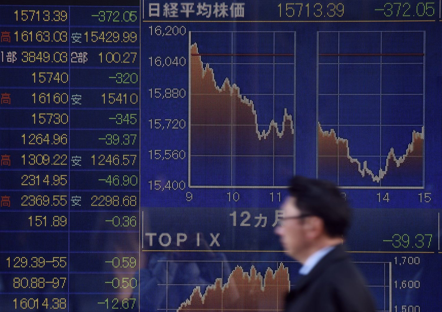 &nbsp;Borse &nbsp;crollo borse asiatiche - afp