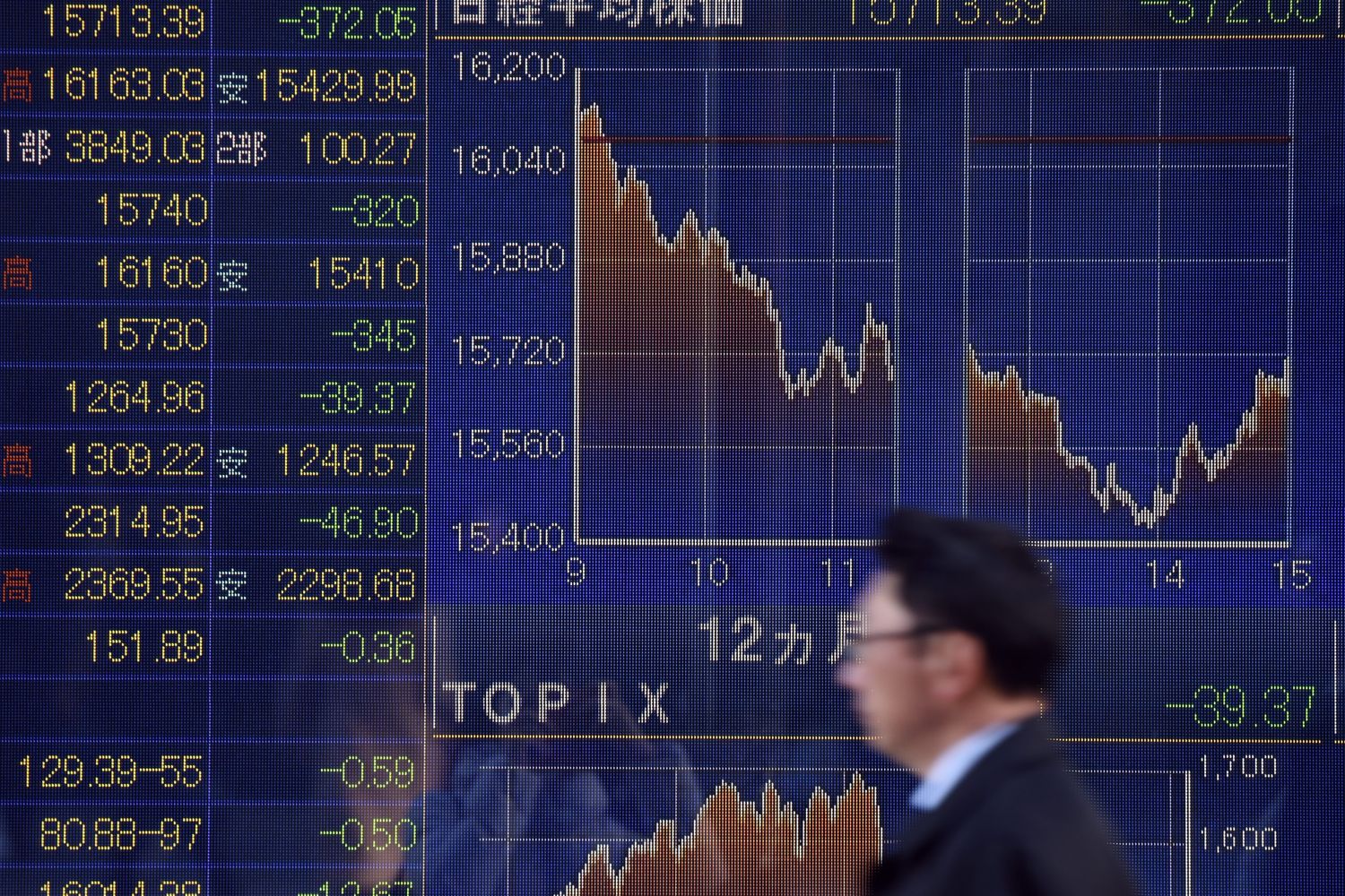 &nbsp;Borse &nbsp;crollo borse asiatiche - afp