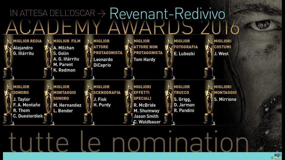 &quot;The Revenant&quot; si prepara a fare incetta di Oscar, forte di 12 nomination e del favore dei bookmaker. Il film, il regista Inarritu e DiCaprio per i bookie non hanno rivali nella corsa all'Oscar per miglior film, migliore regia e migliore attore protagonista dopo il pieno fatto agli ultimi premi Bafta, gli Oscar del cinema britannico. La pellicola diretta dal messicano Alejandro Gonzalez Inarritu &egrave; favorita a 1,90 per la statuetta al Miglior film, mentre l&rsquo;Oscar a DiCaprio &egrave; dato per certo (quota simbolica 1,02). Pochi dubbi dai bookmaker anche per il bis di Inarritu come miglior regista: la quota &egrave; 1,20.&nbsp;