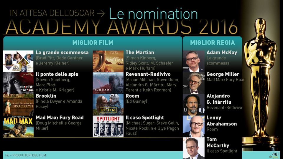 Oscar: le nomination per i miglior film e regia