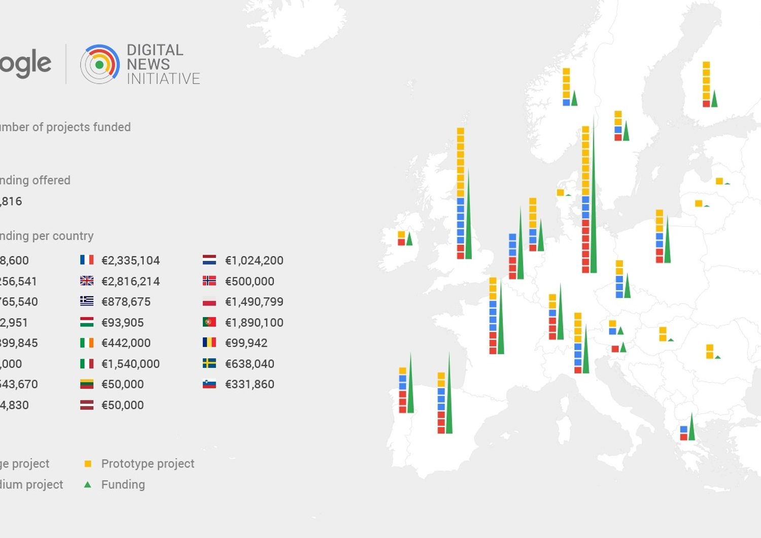 Da Google 27 milioni per l&#39;editoria digitale. All&#39;Italia meno del Portogallo