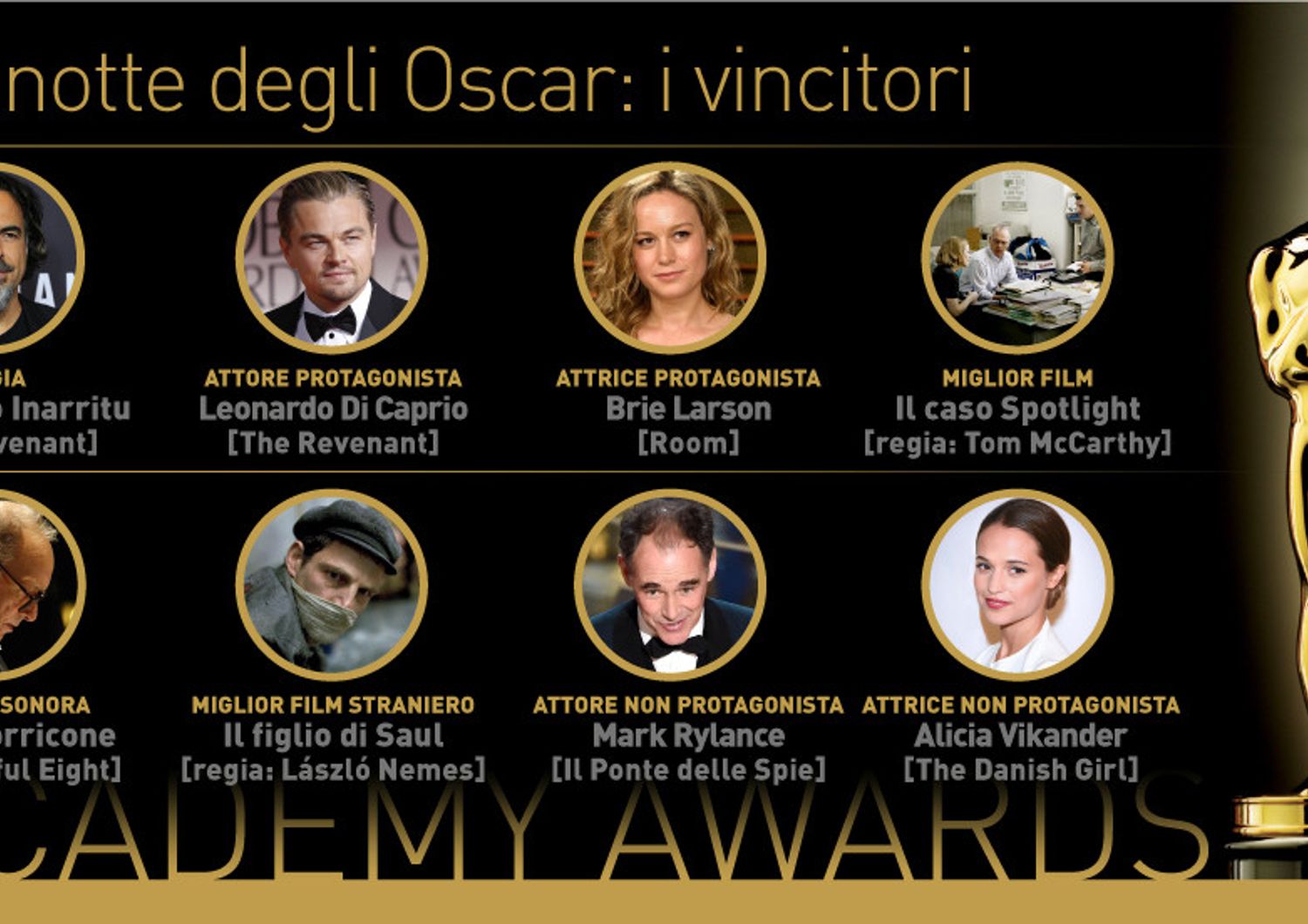 Infografica sugli Oscar&nbsp;