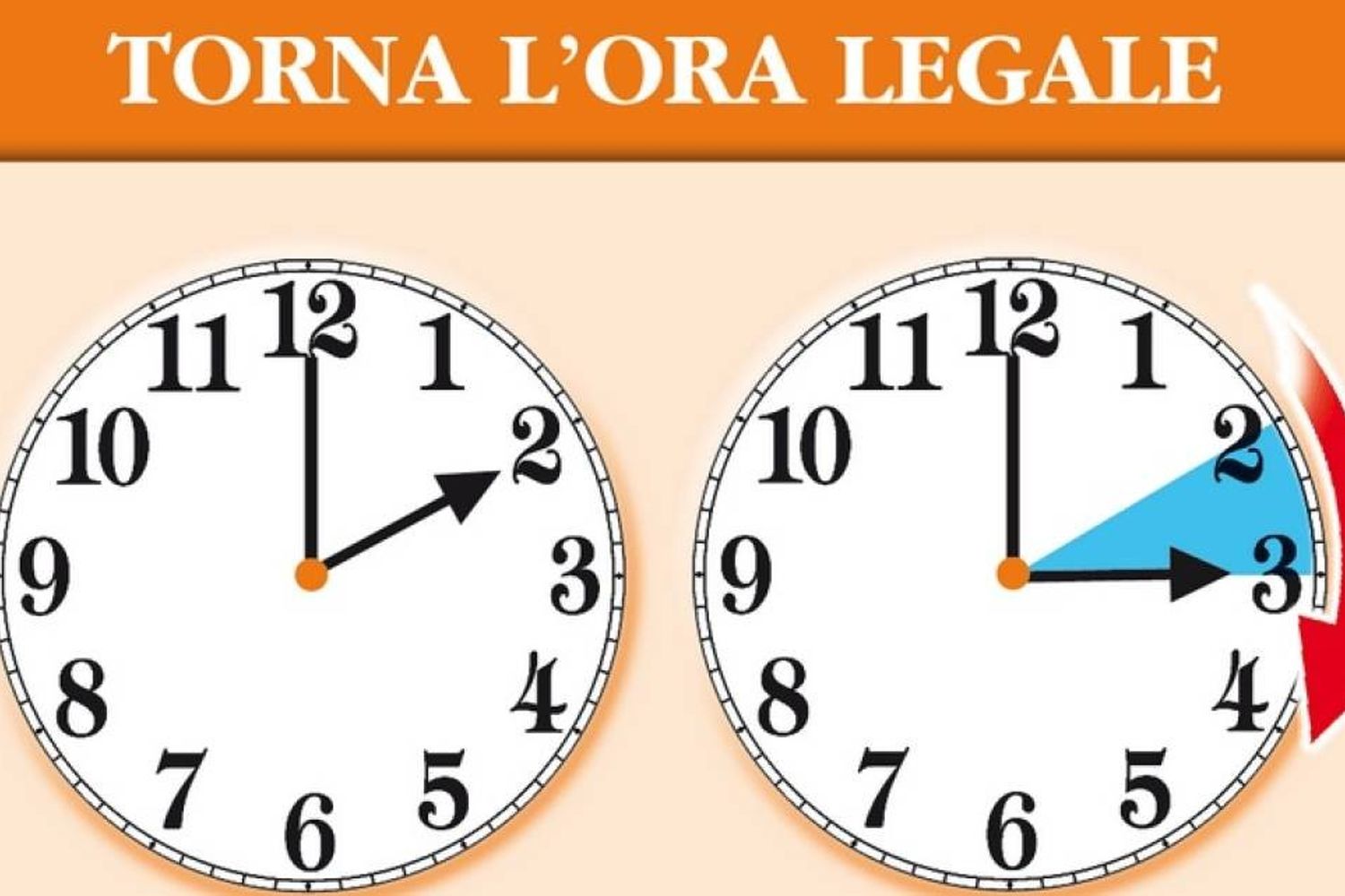 &nbsp;Orario legale, ora legale