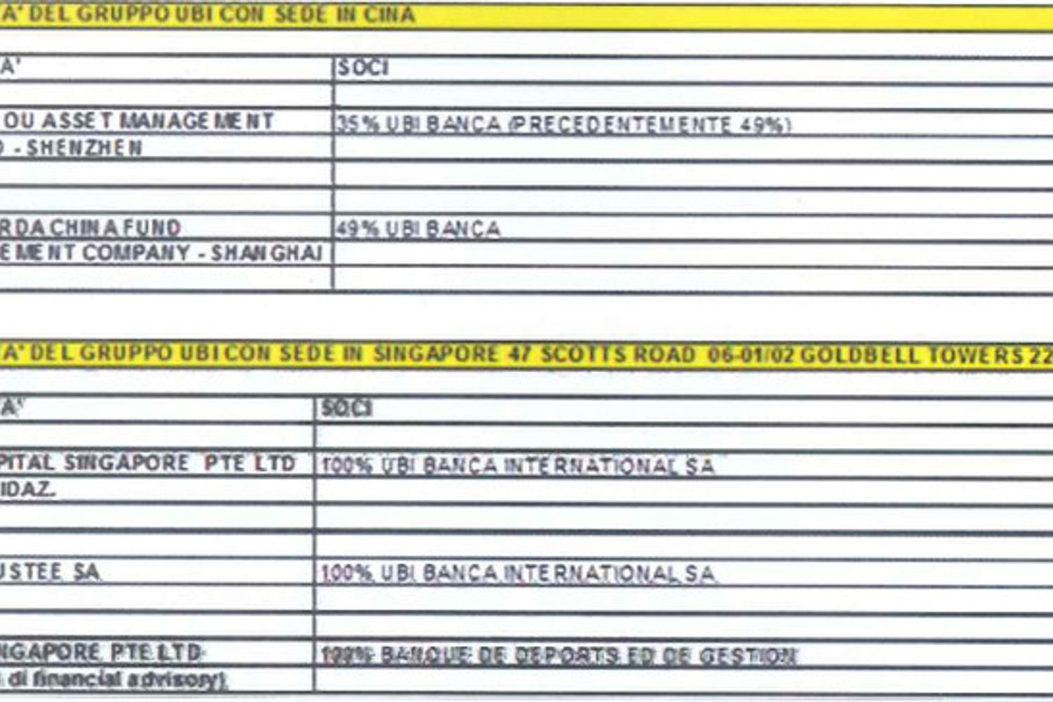 gruppo Ubi Banca consumatori&nbsp;