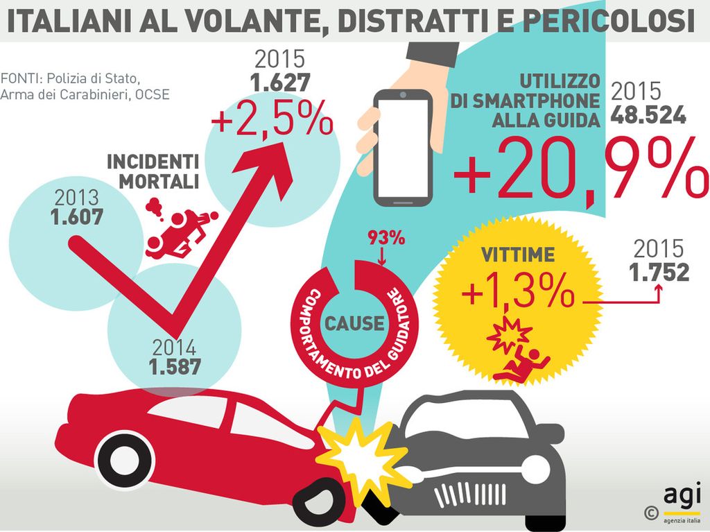 &nbsp;Infografica incidenti auto, italiani al volante