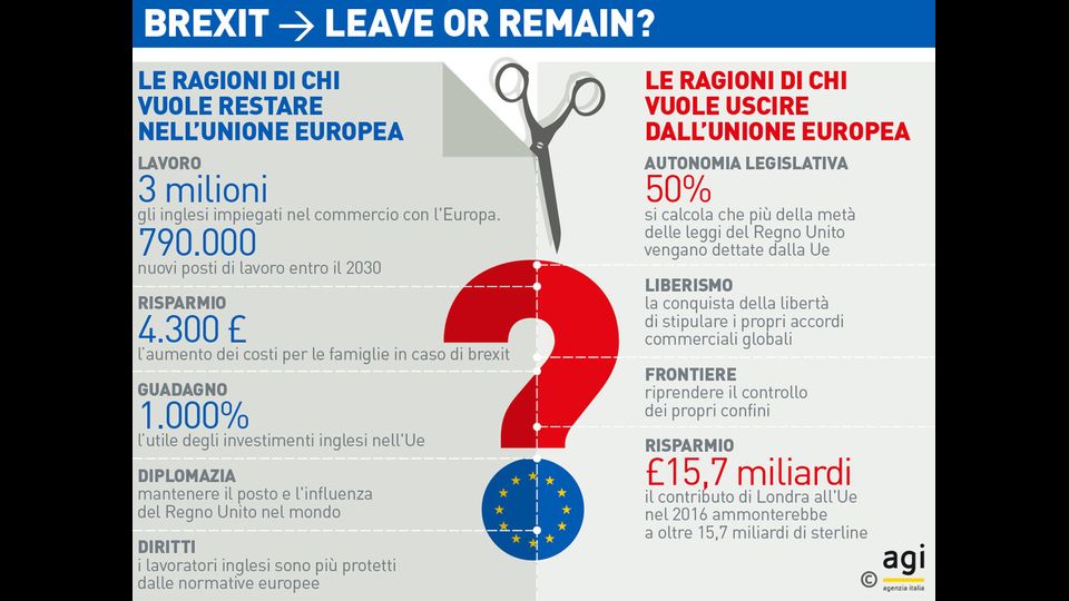 Brexit, uscire o restare? (infografica)