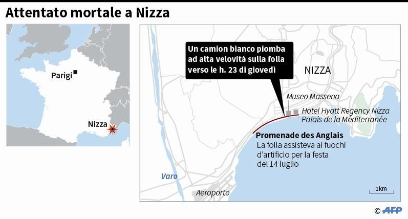 &nbsp;Infografica: attentato a Nizza 14 luglio 2016