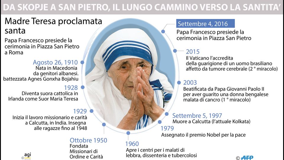 &nbsp;Infografica Madre Teresa di Calcutta Santa