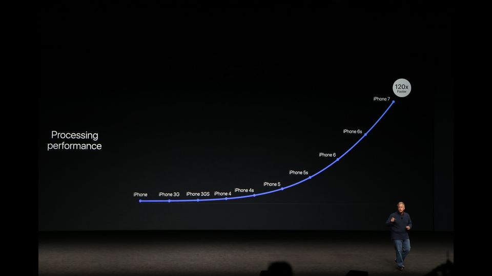 &nbsp; Apple iPhone 7 (Afp)