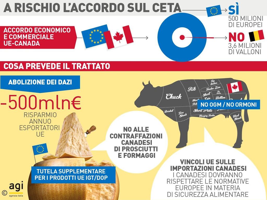infografica Ceta&nbsp;