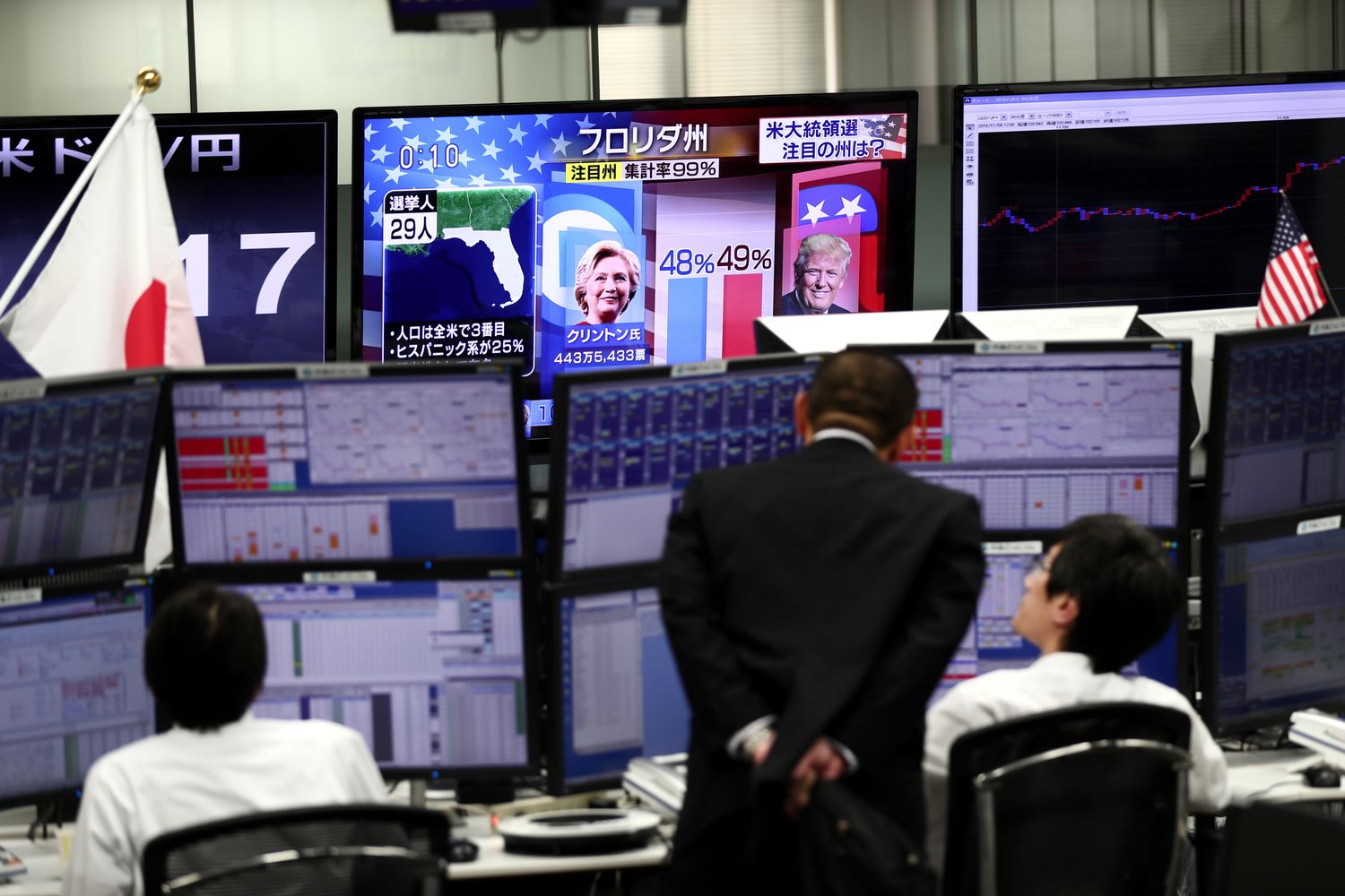 &nbsp;Borse asiatiche elezioni Usa 2016