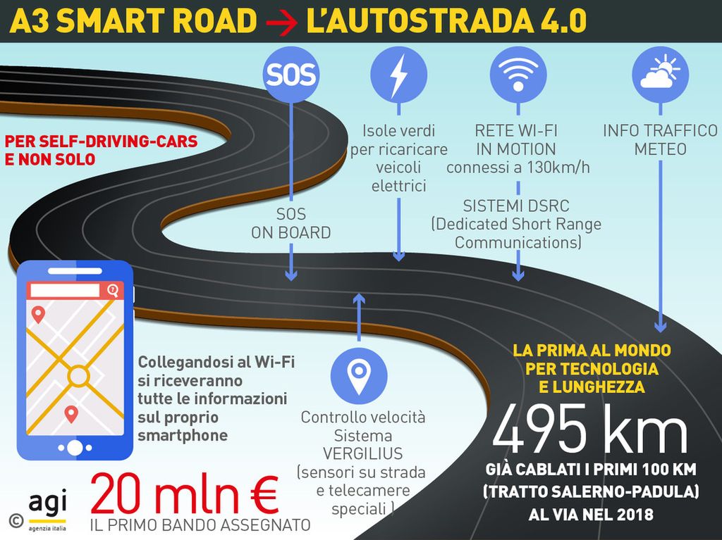 &nbsp;Infografica Salerno-Reggio Calabria&nbsp;
