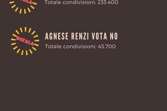 &nbsp;Referendum notizie bufala