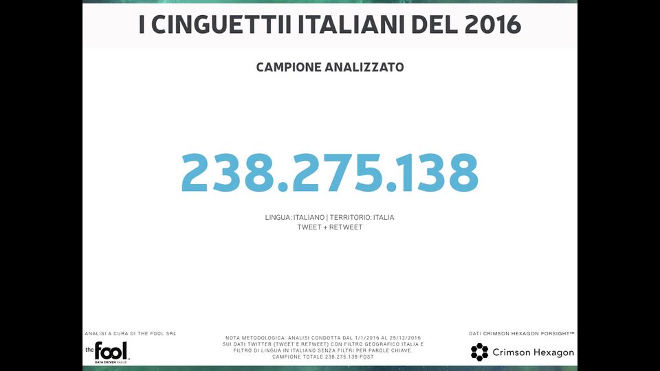 &nbsp;Il rapporto di The Fool sui tweet del 2016: i cinguettii italiani nel 2016