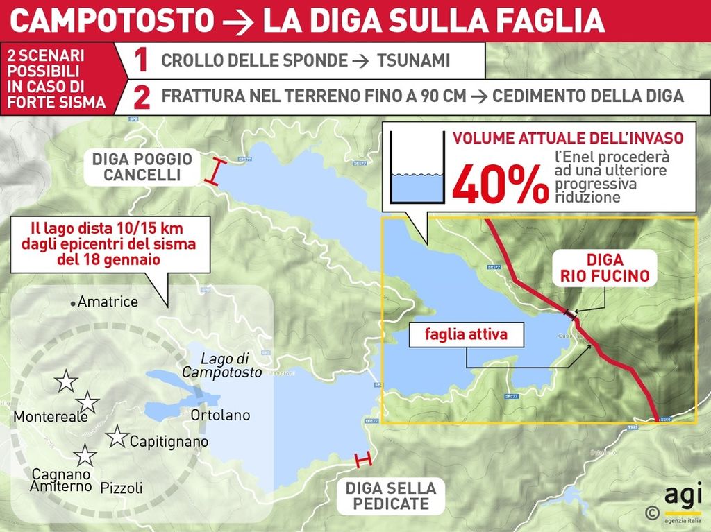 Infografica Campotosto, la diga sulla faglia&nbsp;
