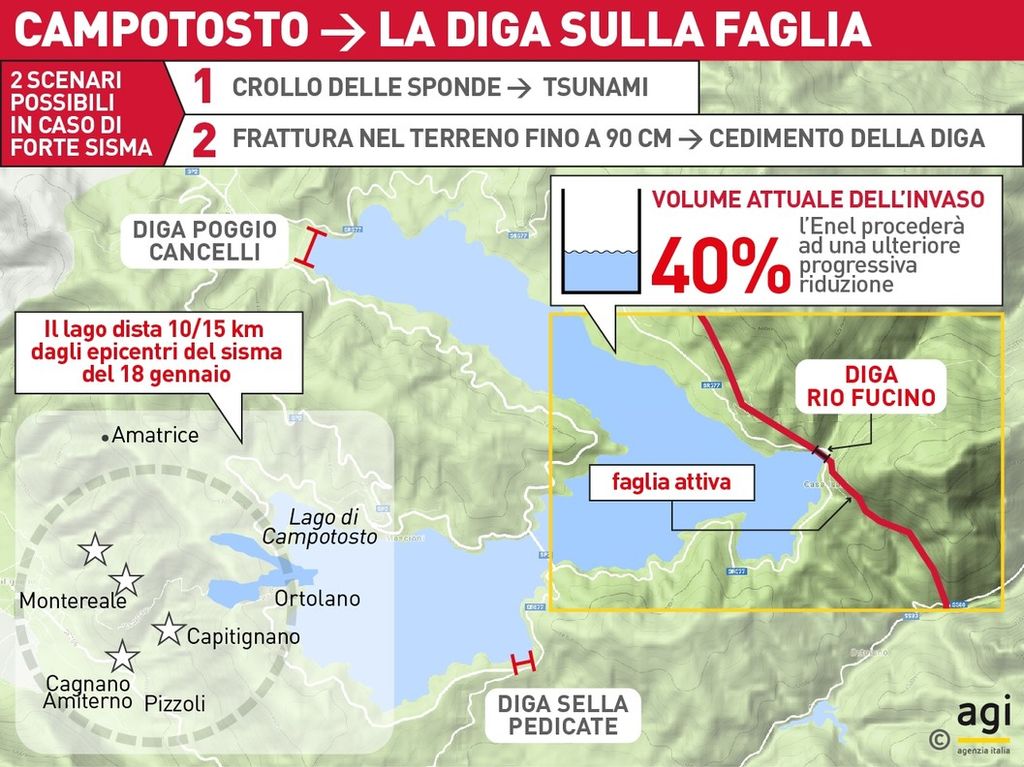 Infografica Campotosto, la diga sulla faglia&nbsp;