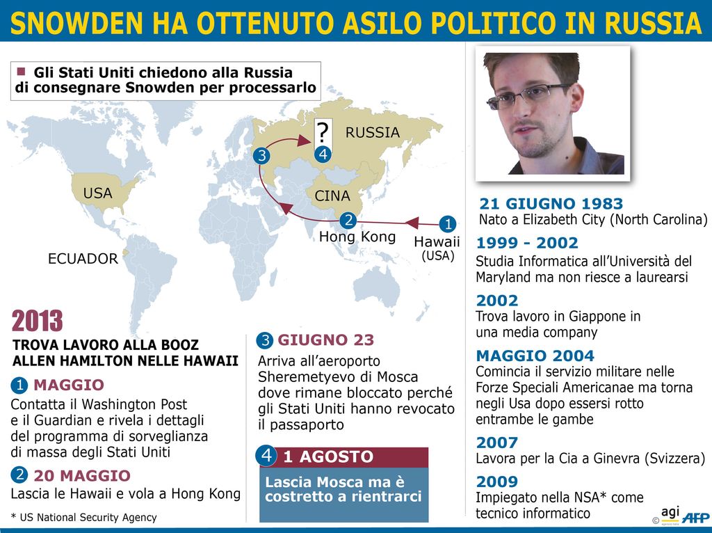 Infografica - Edward Snowden&nbsp;