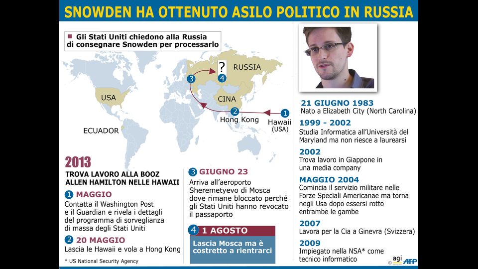 Il presidente russo Vladimir Putin adesso&nbsp;vuole regalare Snowden a Trump?