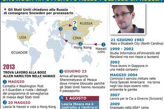 Il presidente russo Vladimir Putin adesso vuole regalare Snowden a Trump?&nbsp;