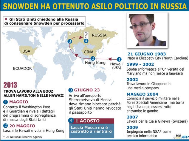 Il presidente russo Vladimir Putin adesso vuole regalare Snowden a Trump?&nbsp;