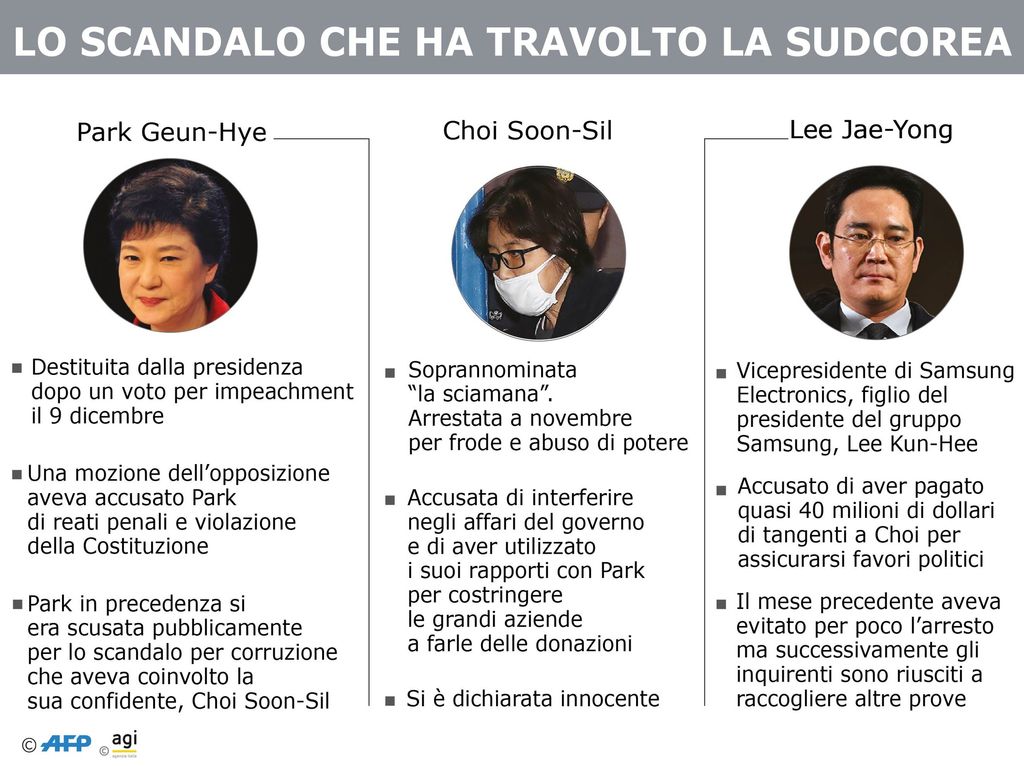 Infografica - Lo scandalo che ha travolto la sudcorea-01&nbsp;
