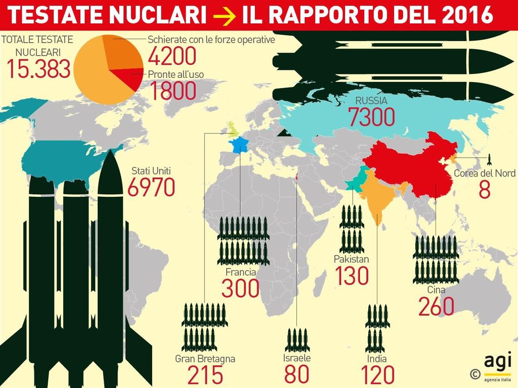 &nbsp;Infografica: testate nucleari, il rapporto del 2016&nbsp;