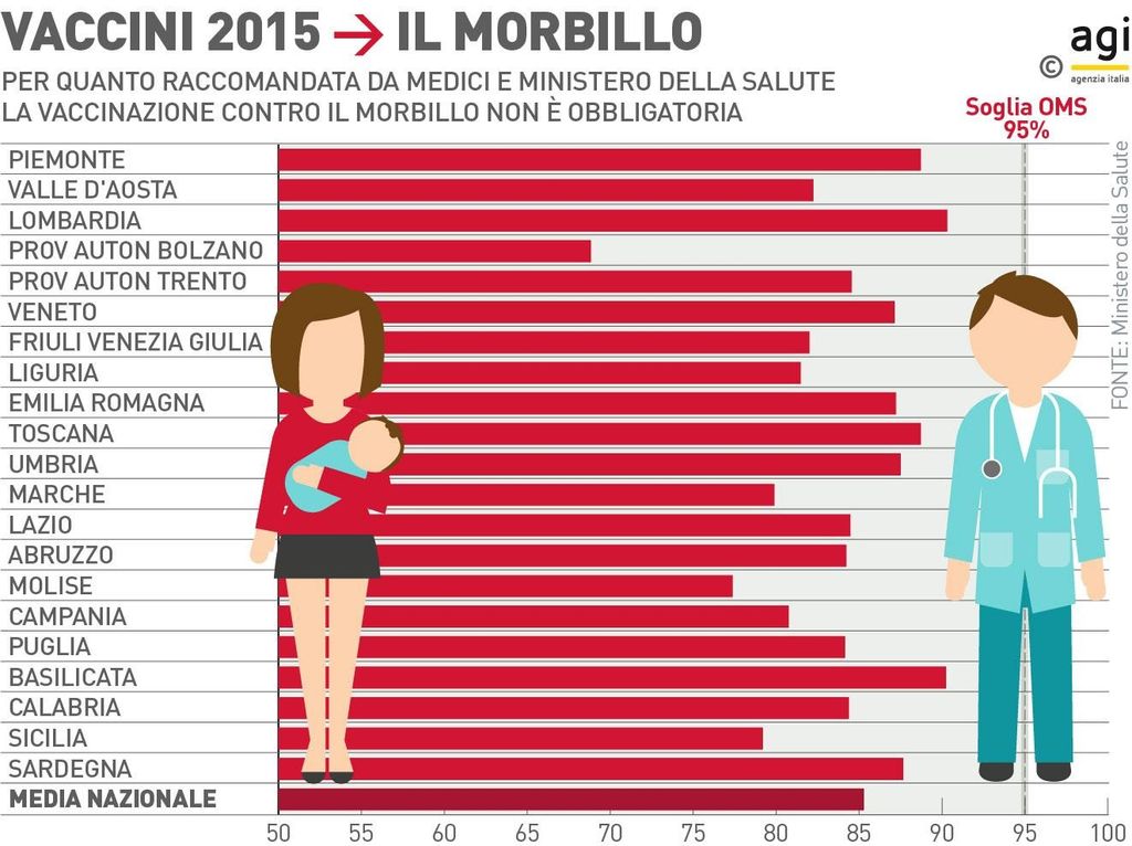 &nbsp;Infografica IL MORBILLO