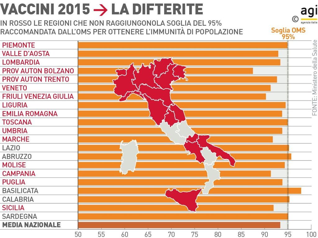 &nbsp;Infografica LA DIFTERITE