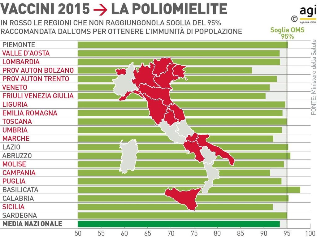 &nbsp;Infografica LA POLIOMELITE