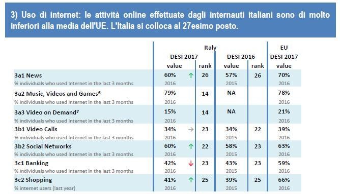 &nbsp;Grafico 3)