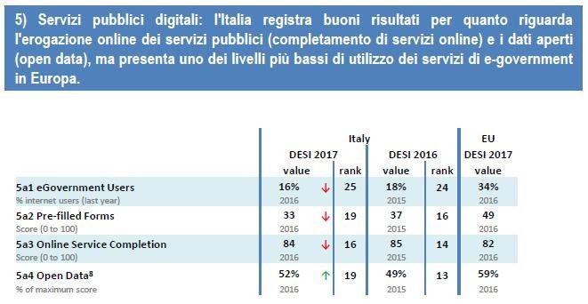 &nbsp;Grafico 4)