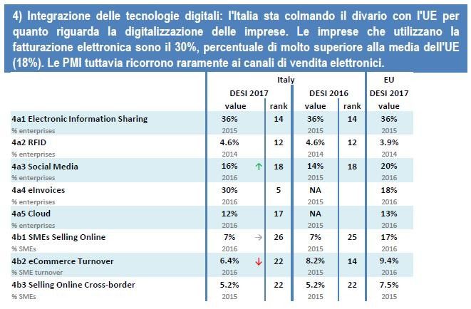 &nbsp;Grafico 5)