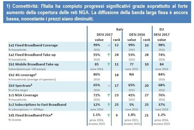 &nbsp;Grafico 1)