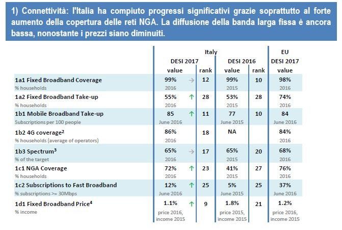 &nbsp;Grafico 1)