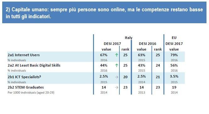 &nbsp;Grafico 2)