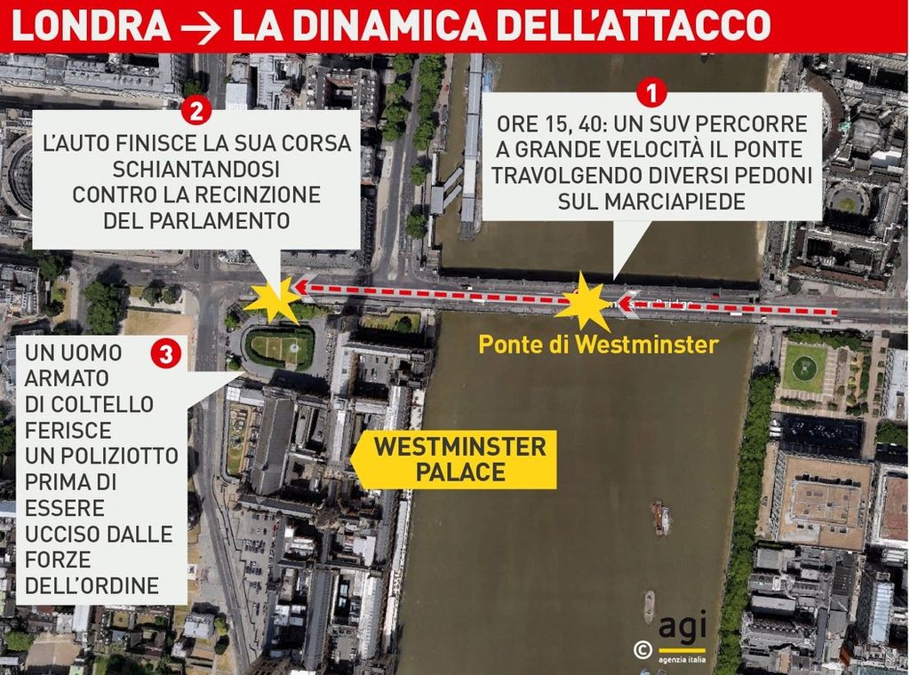 &nbsp;Infografica attacco a Londra