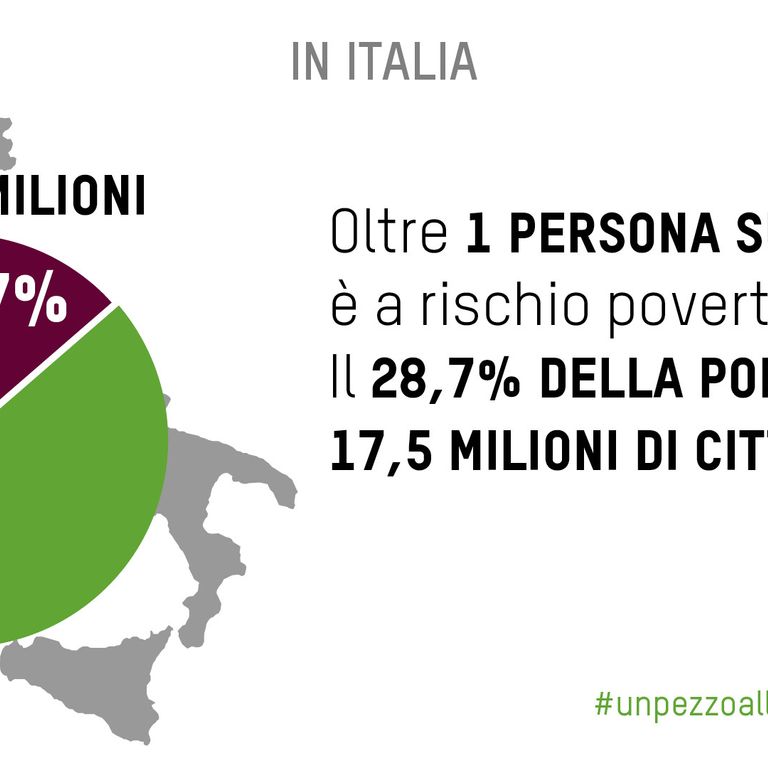 &nbsp;Dati sulla povert&agrave; contenuti nel rapporto Oxfam &quot;Italiani, povera gente&quot;