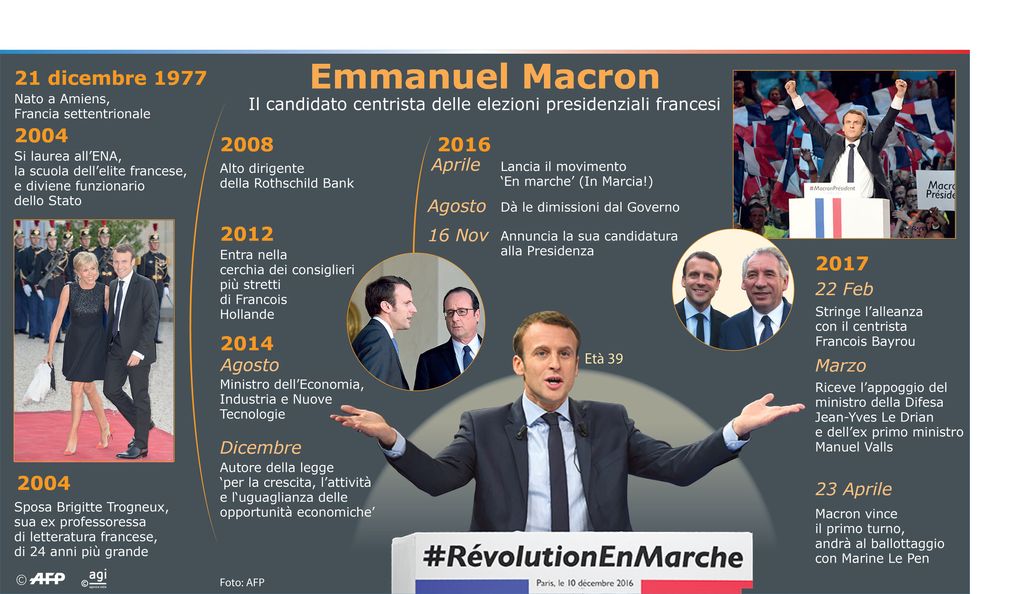 Macron&nbsp;