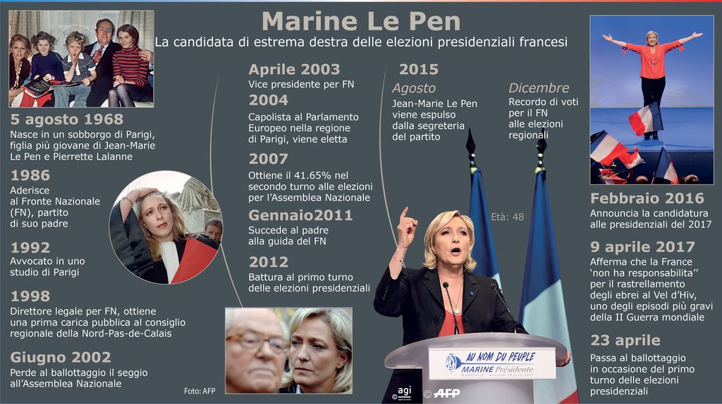 Infografica - Marine Le Pen&nbsp;