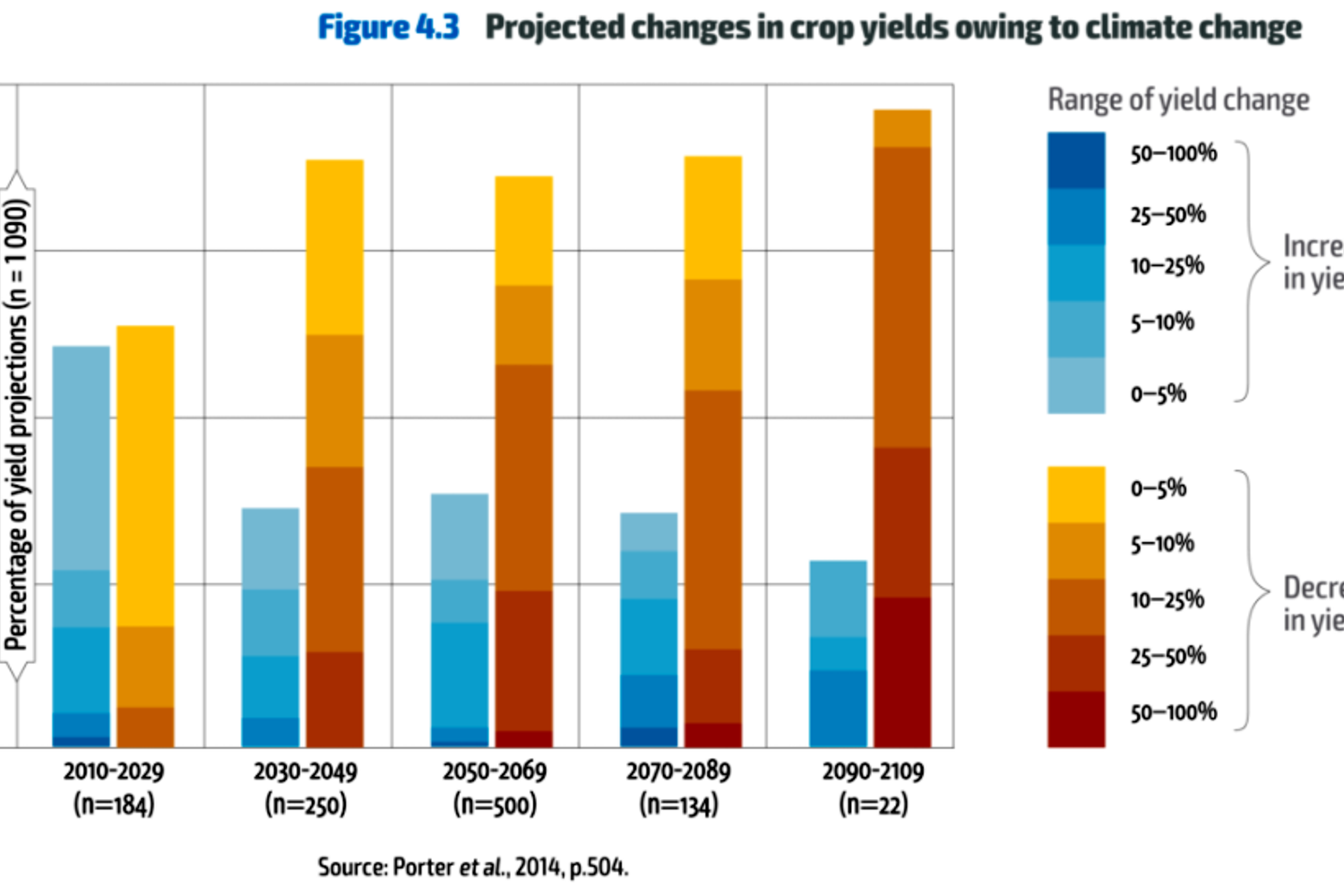 Climate Change&nbsp;