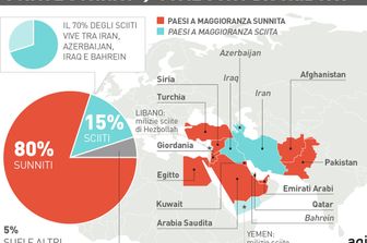 Infografica Sciiti e Sunniti &nbsp;