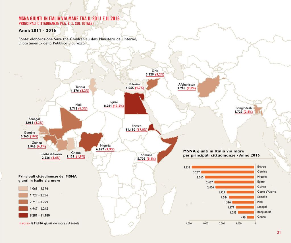 &nbsp;MSNA giunti in Italia via mare &nbsp;- Save the children (media.savethechildren.it)