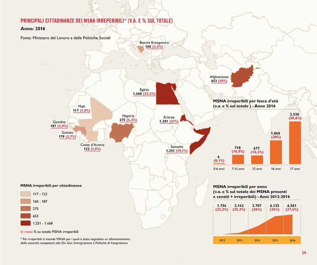 &nbsp;MSNA paesi di provenienza di irreperibili &nbsp;- Save the children (media.savethechildren.it)