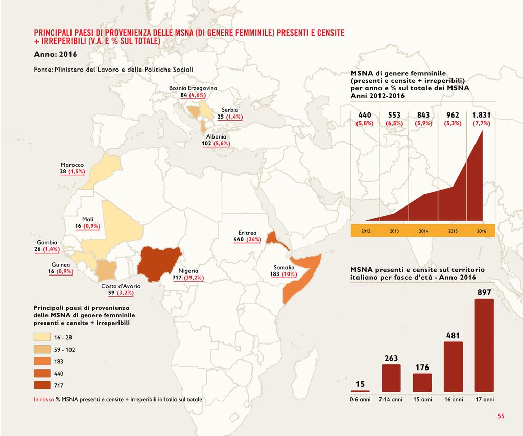 &nbsp;MSNA donne paesi di provenienza