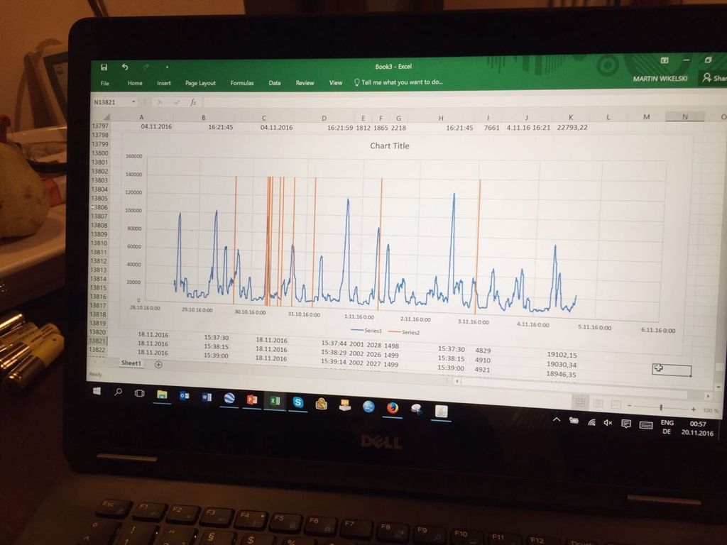 Studio dello scienziato tedesco Martin Wikelski&nbsp;