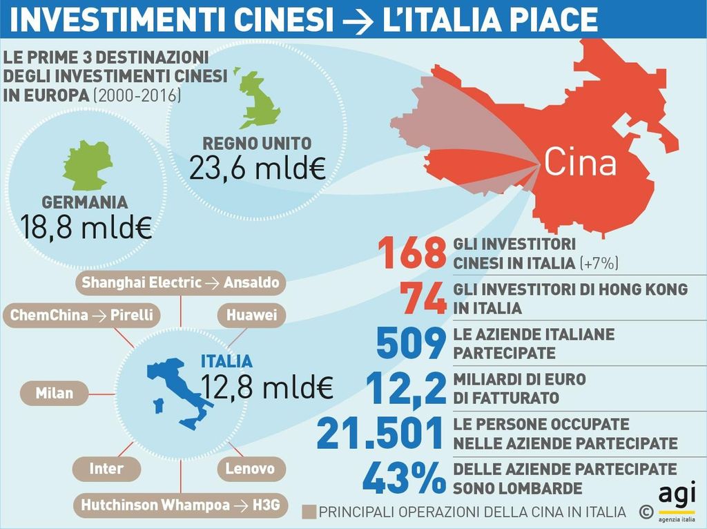 Infografica - investimenti cinesi, Italia piace&nbsp;