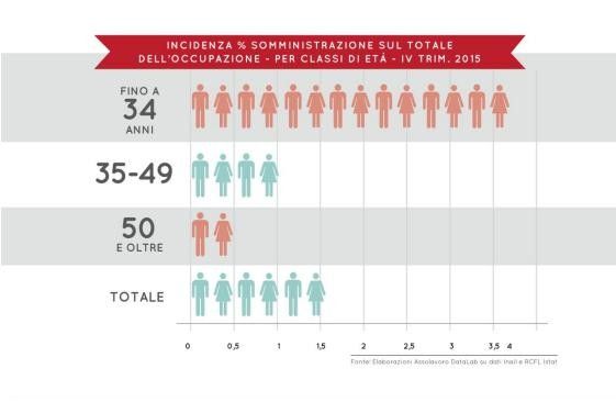 &nbsp;Infografica lavoro