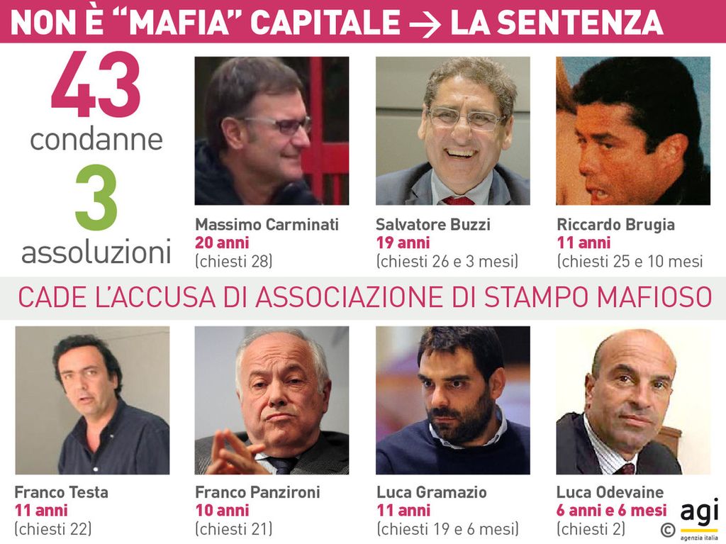 Infografica mafia capitale&nbsp;